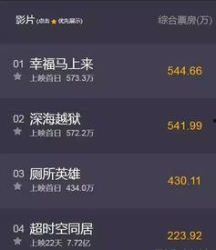 豆瓣新闻爆料在哪看,揭秘“在哪看”背后的秘密与操作 第2张 豆瓣新闻爆料在哪看,揭秘“在哪看”背后的秘密与操作 第2张